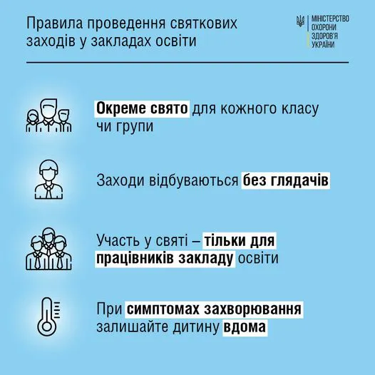 Новорічні ранки під час карантину: правила для шкіл і дитсадків