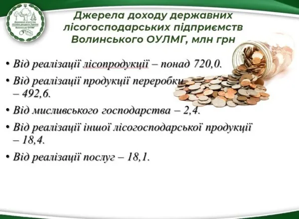 Волинські лісгоспи заробили в 2018 році понад 1,2 мільярди
