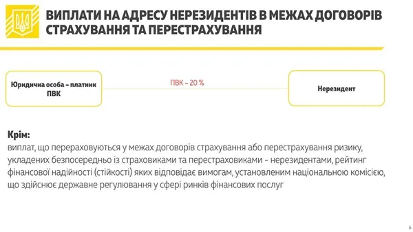 В Україні податок із прибутку хочуть замінити на податок із виведеного капіталу 