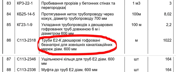 КП «Луцькводоканал» перевіряв проєкт «золотих» труб у лідера «швидких експертиз» (фото)
