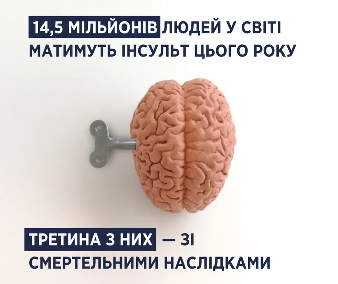 Інсульт: як розпізнати та запобігти його виникненню