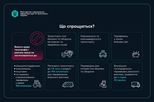 В Україні почали діяти нові правила роботи та відпочинку водіїв: нові вимоги