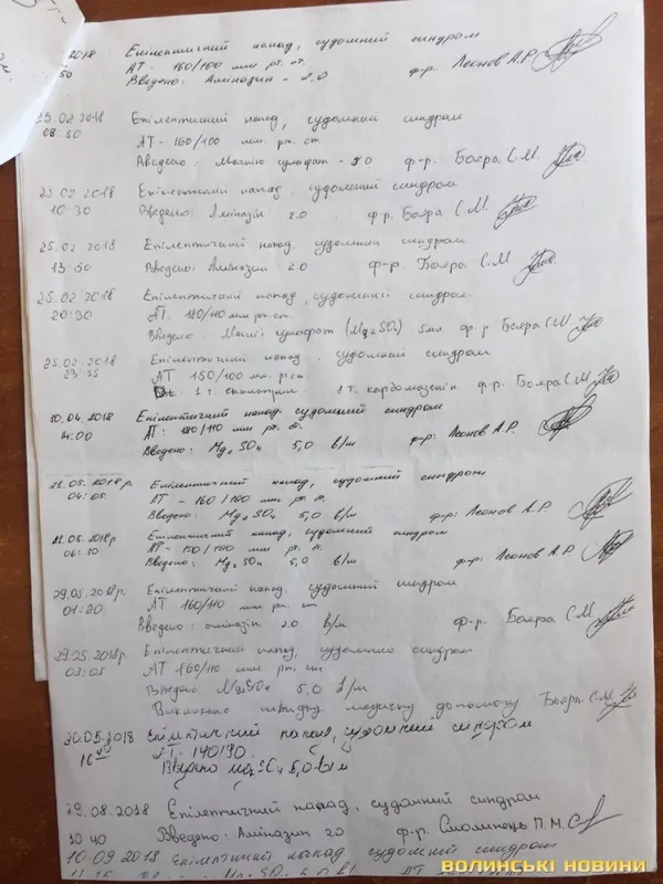 Не відпустили на лікування: у Луцькому СІЗО від епілепсіїї помер чоловік