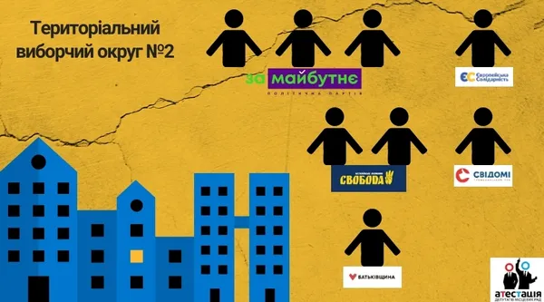 Від 3 до 10 депутатів на округ: хто і де представлятиме інтереси Луцької громади