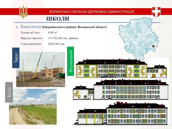 Школи, садочки, стадіони: на Волині модернізують 12 закладів освіти (інфографіка)