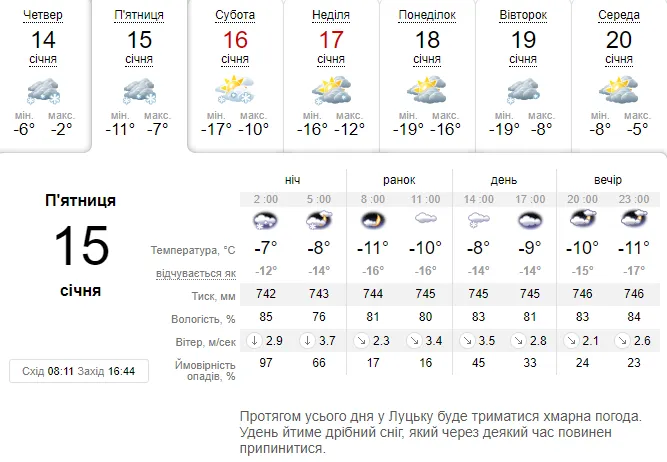 Бр-р-р-р: погода в Луцьку на п'ятницю, 15 січня