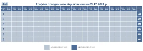 На Волині скасували відключення світла 9 грудня