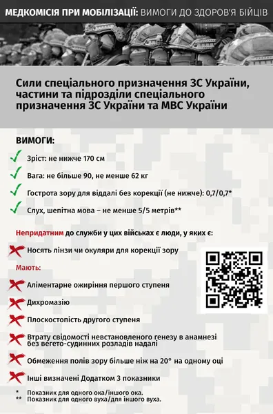 Медкомісія при мобілізації: хто є придатним, непридатним чи обмежено придатним до служби