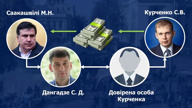 Саакашвілі і Курченко: опубліквали аудіозапис розмов 