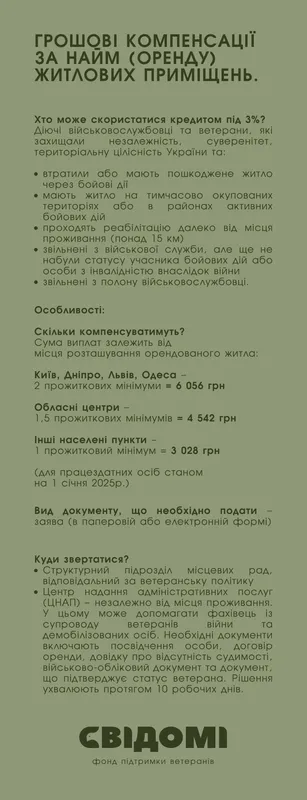 Які житлові пільги та гарантії мають захисники, ветерани та їхні сім'ї на Волині: деталі від юриста (відео)