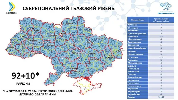 Кількість районів на Волині можуть скоротити до трьох
