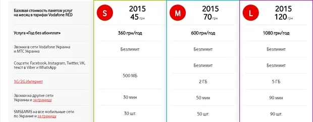 Vodafone знову підвищує тарифи
