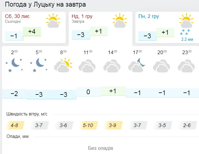 Без снігу, але з морозом: погода у Луцьку на неділю, 1 грудня