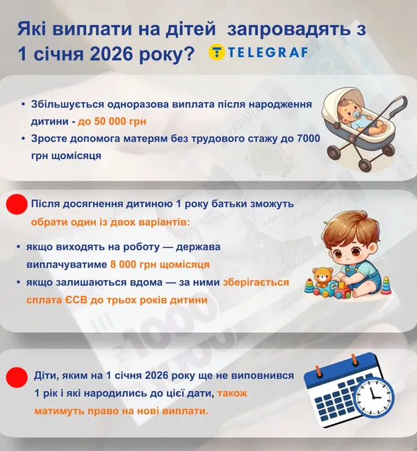В Україні збільшили дитячі виплати: коли і скільки будуть платити (інфографіка)