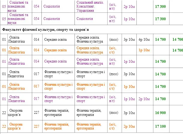 Скільки коштуватиме навчання у СНУ ім. Лесі Українки
