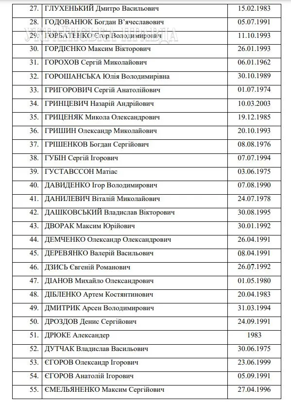 215 захисників України обміняли на Віктора Медведчука і 55 російських окупантів: список (відео)
