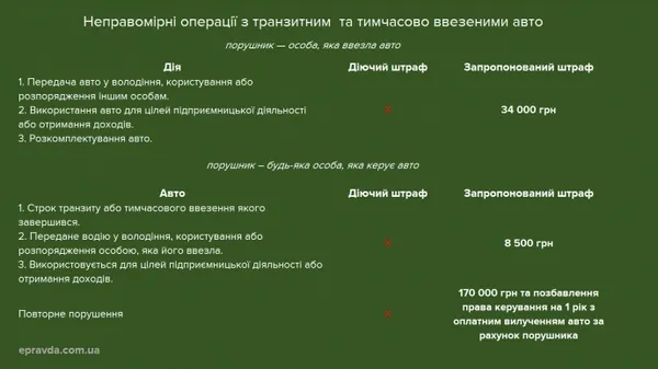 Що в Україні пропонують зробити з «євробляхами»: податки, штрафи, терміни