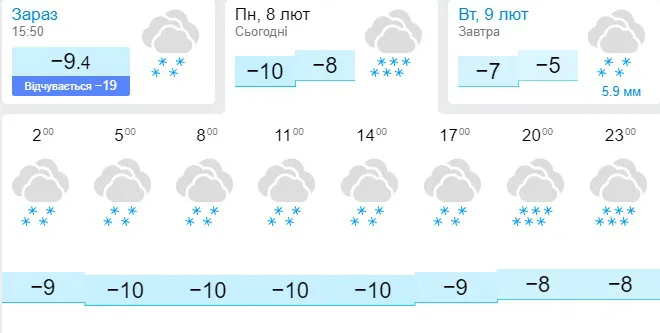 Хуртовина вщухне: погода в Луцьку на вівторок, 9 лютого
