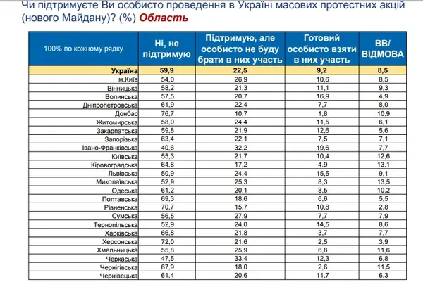 Волиняни хочуть в ЄС і вважають напруженою ситуацію в Україні