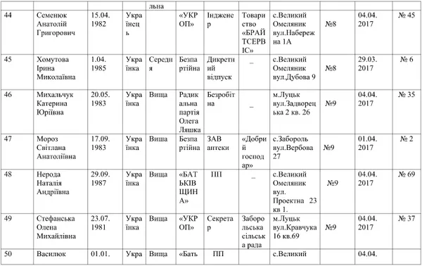 Хто йде у депутати Заборольської об'єднаної громади (список)