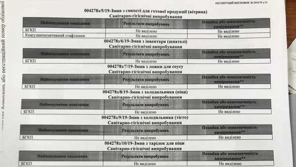 Порушень у луцькому «George`s Club» не виявили