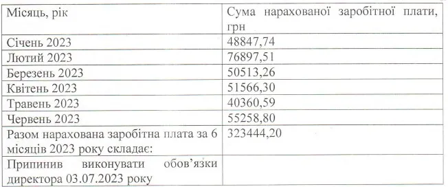 Іван Примачук