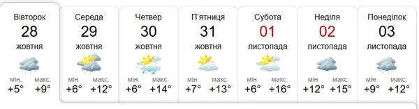 Скриншот із сайту «Синоптик»