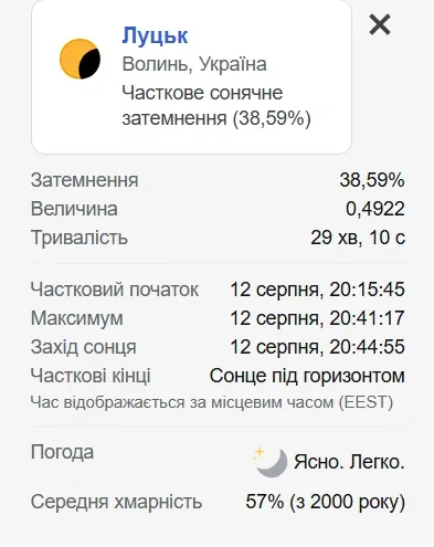 Сонячне затемнення 12 серпня: де найкраще буде видно на Волині і коли дивитися у Луцьку