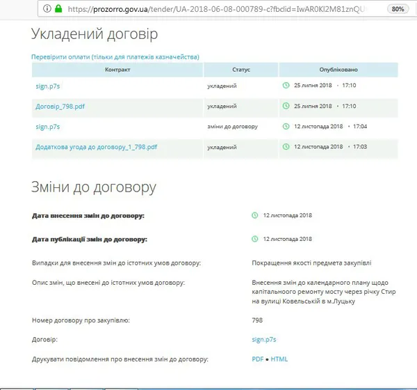 Після уваги ЗМІ гарантію на міст на Ковельській таки продовжили