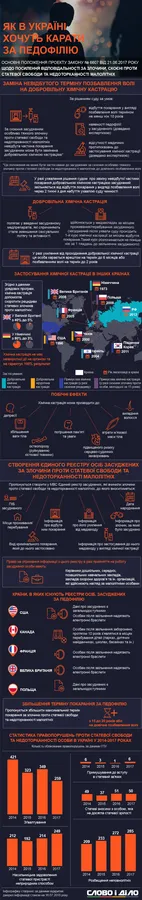 Хімічна кастрація чи в'язниця: як в Україні каратимуть за педофілію (інфографіка)