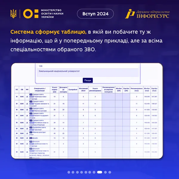Вступ-2024: у МОН розповіли, як випускники можуть оцінити свої шанси на вступ