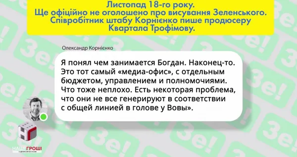 Хто кому хто: таємні переписки команди Зеленського (відео)
