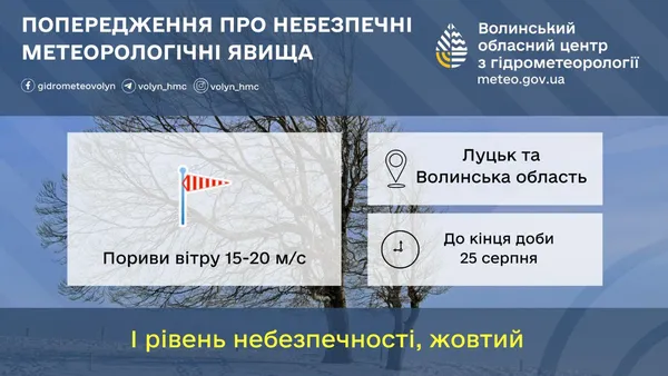 Шквальний вітер: на Волині вируватиме негода