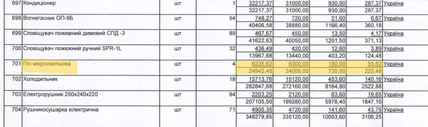 Вішак – за 1500 грн, а чайник – за 2000, або Як «освоюють» мільйони на ремонті лікарні у Луцьку