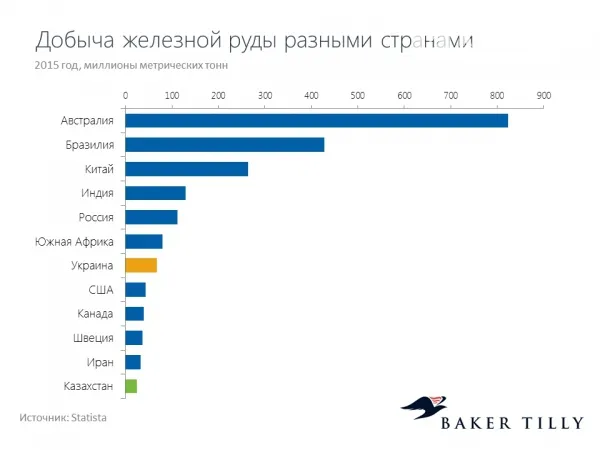 З ким Україна може змагатися за світовий капітал? 