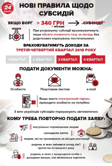 Пенсії, стипендії, субсидії перевірять: кому це загрожує