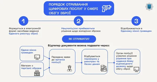 В Україні з 23 червня запрацює реєстр зброї