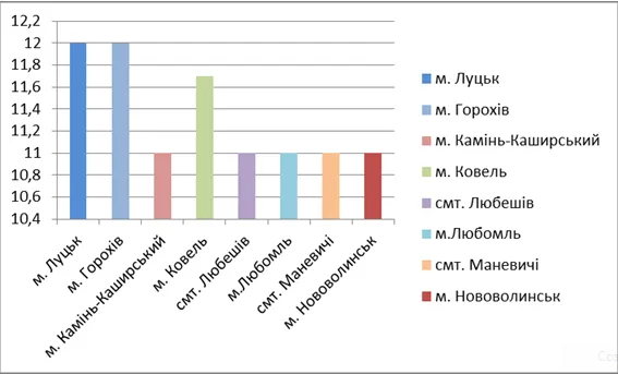 Усе в нормі: на Волині вимірювали рівень радіації