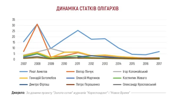 Віктор АНДРУСІВ: «Конфлікт Зеленського з олігархами неминучий»