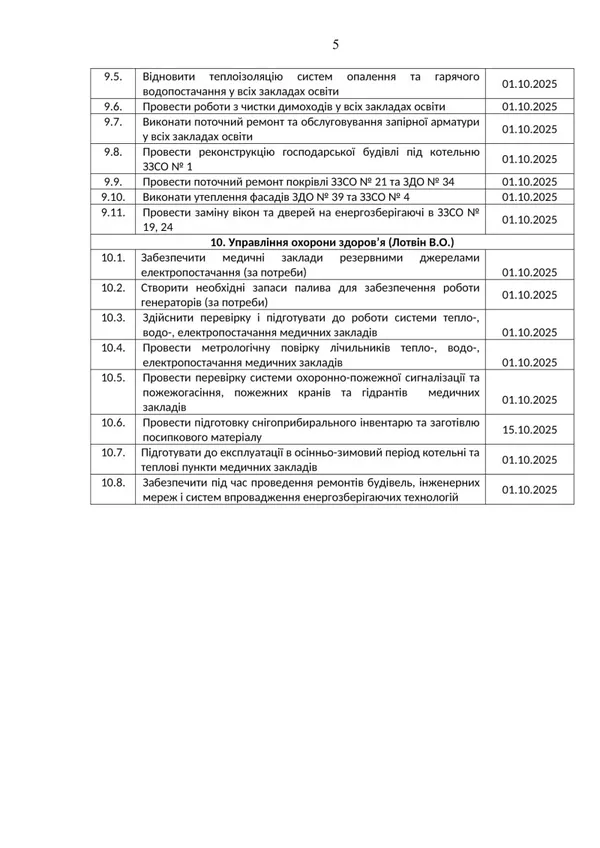 Готуй сани влітку: у Луцькій громаді розпочали підготовку до зими