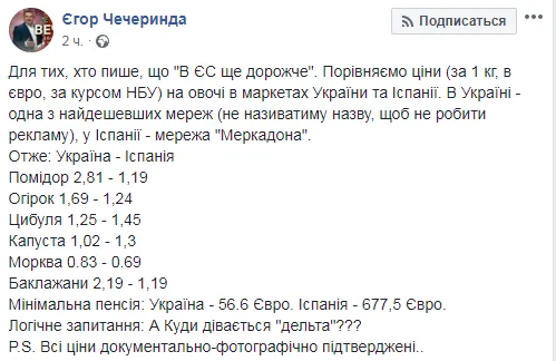 Журналіст порівняв ціни на продукти в Україні та Іспанії