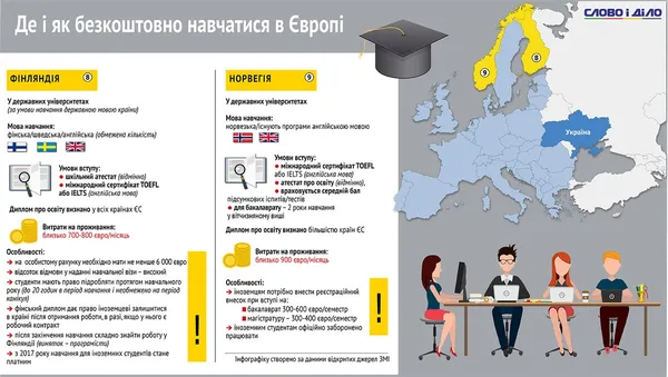 Що потрібно знати про безкоштовну освіту в Європі?