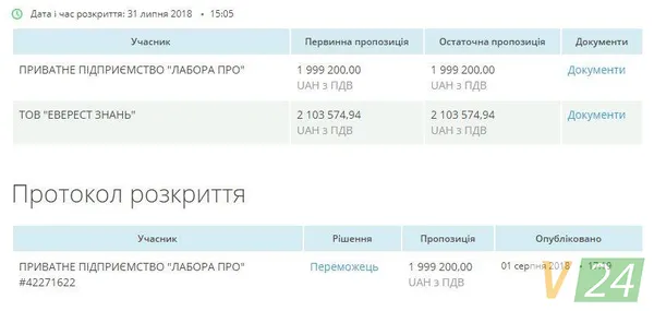 Одразу в обоймі: як луцькі освітяни «закупились» у щойно створеної фірми
