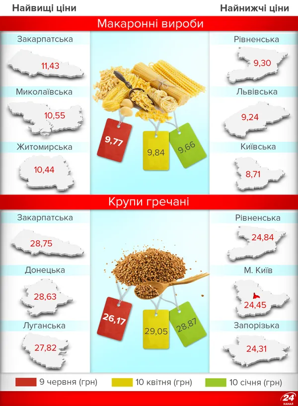 Як змінилися ціни на продукти за півроку