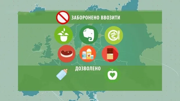 Які товари не можна везти за кордон (інфографіка)