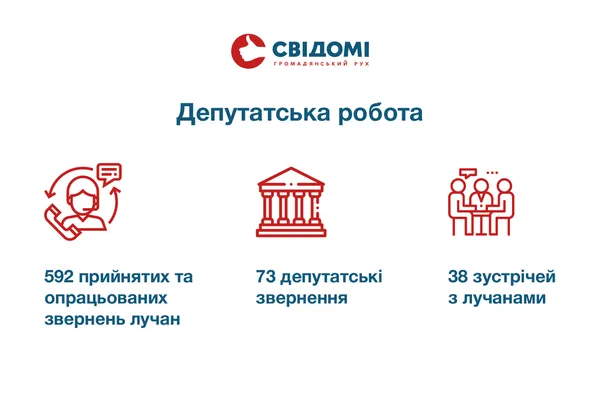 Покровський назвав ТОП-5 проблем, з якими лучани йдуть до депутата (відео)