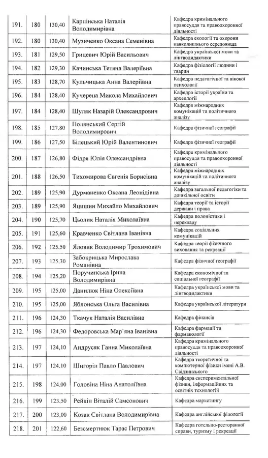 Понад 300 кращих викладачів Лесиного вишу отримають премії: список