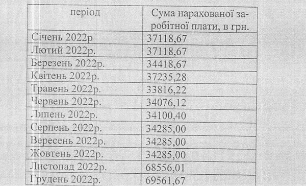 Виплати Михайлу Смушаку