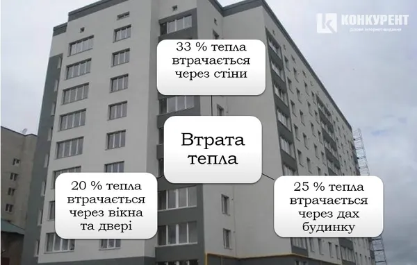 Як не обпектися, економлячи на теплі