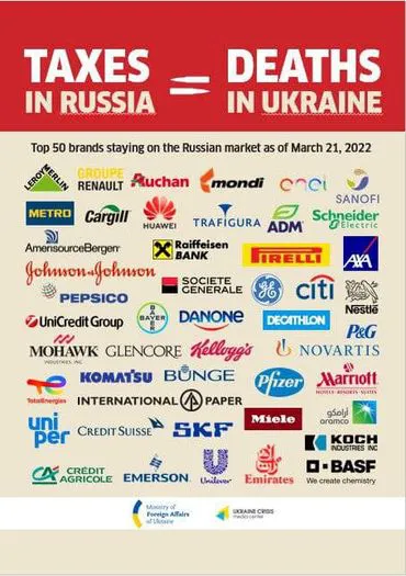 МЗС України опублікувало список найбільших компаній, які залишилися в росії